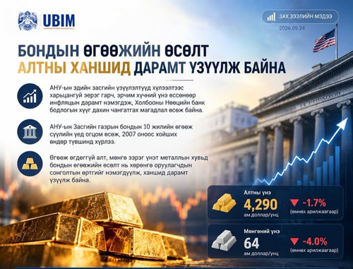 БОНДЫН ӨГӨӨЖИЙН ӨСӨЛТ ХӨРӨНГӨ ОРУУЛАЛТЫН ОРЧИНД НӨЛӨӨЛЖ БАЙНА.